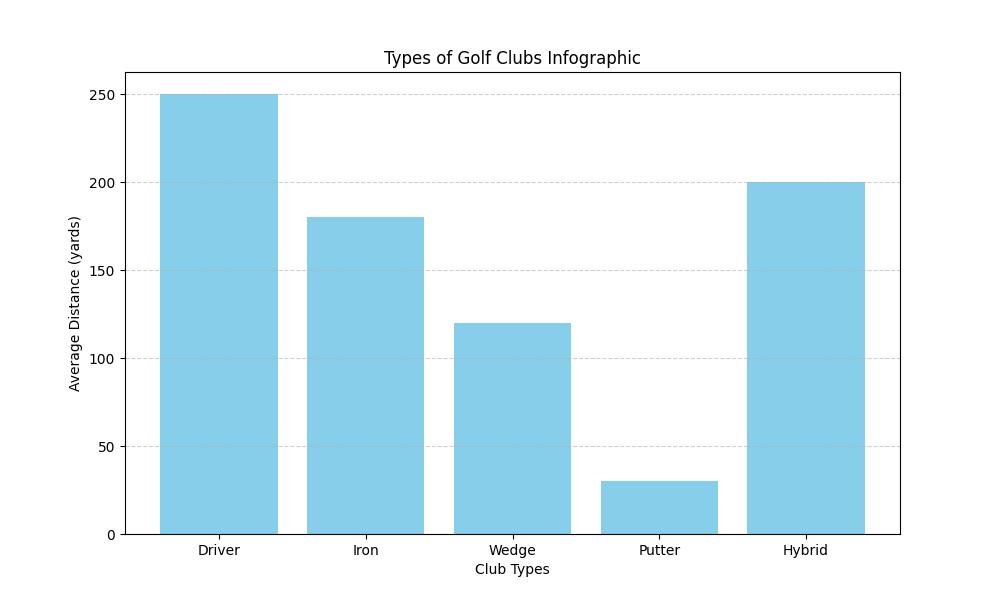 How to Choose the Right Golf Clubs for Your Game 1 How to Choose the Right Golf Clubs for Your Game